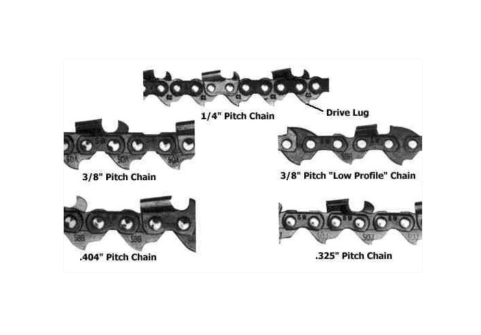 STIHL Chainsaw Chains 16 Inch Complete Size, Chart, and Price Guide - featuerd image